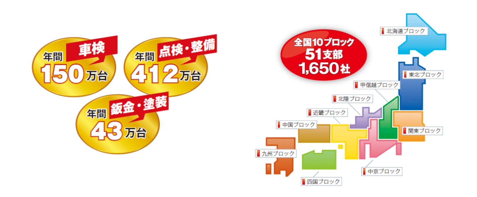 全日本ロータス同友会