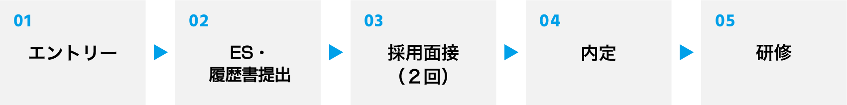 採用までの流れ